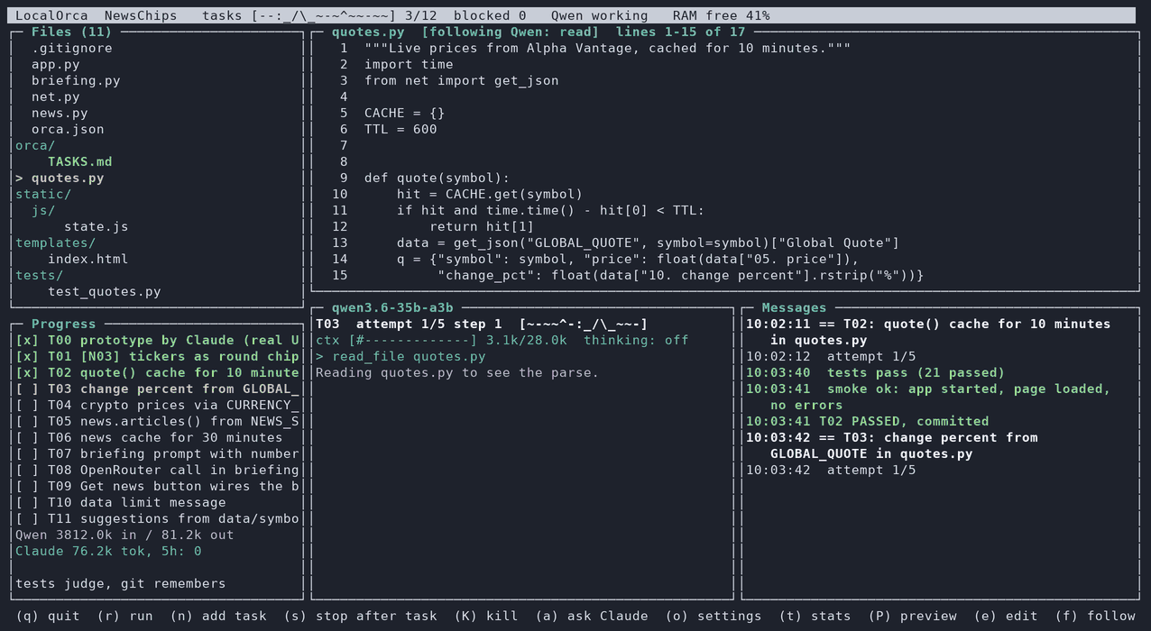 The LocalOrca dashboard while Qwen builds: the file it is editing, its steps, the context bar, the swimming orca progress bar, and a task turning from open to done.